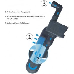 copy of Cleaner Green Killing UV-kit 3W up to 80 L