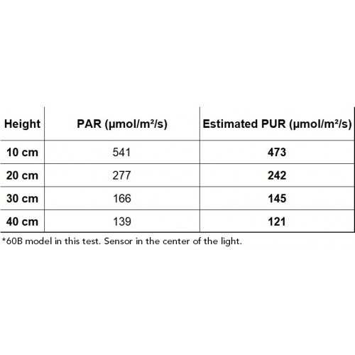 Twinstar B-Line 60 B II Series (extension...