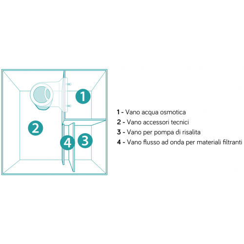 Reef Kubic Complete 50 Aquarium marin 50x50x50h...