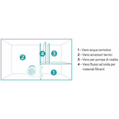 Reef Aqua Complete 90 Marine Aquarium 90x50x50h...