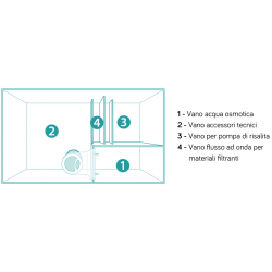 Reef Aqua Complete 90 Acquario Marino 90x50x50h con mobile - Aqpet