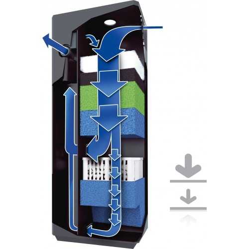 Internal filter Bioflow - Juwel
