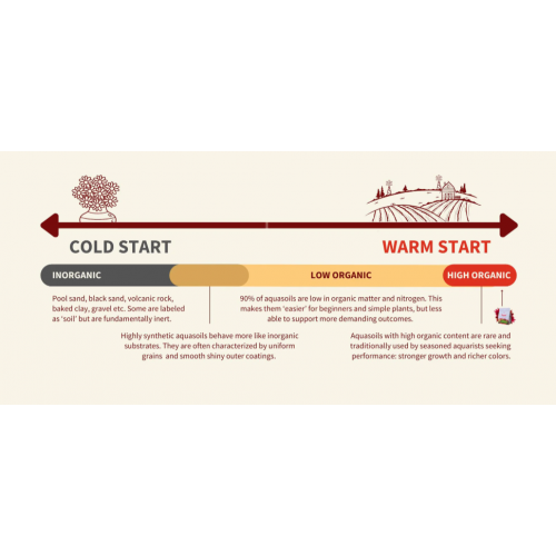 APT FEAST - Fund for aquascaping with plants