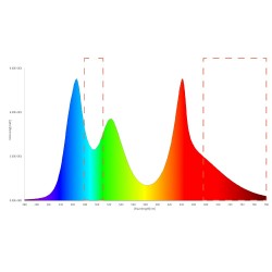 Twinstar Lumière 80 g + série I (2025) - Plafonnier à LED RGBW étanche pour aquariums d'eau douce de 75,9-108 cm avec contrôleur