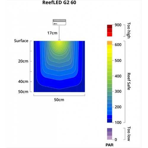 Red Sea REEF LED G2 170 - Wi-Fi ceiling light...