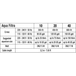 Aqua Filtra filtro a zainetto - Sicce