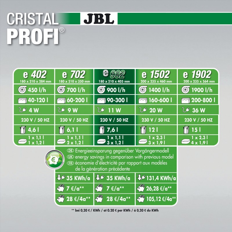 CristalProfi e902 green line JBL