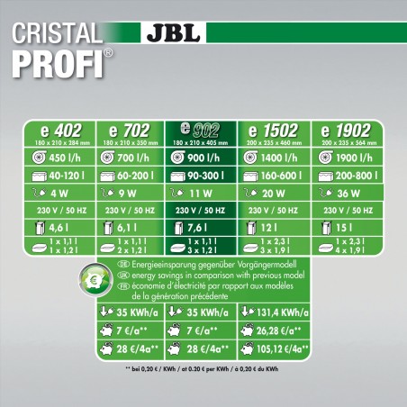 CristalProfi e902 green line JBL
