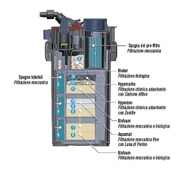 SICCE MEGA Filter 900 - External high-performance filter with pre-filter for aquariums up to 900 l