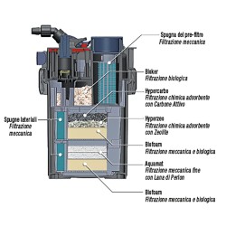 mega-filtra-650-visione-interna
