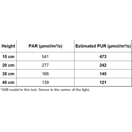 Twinstar Light 30B Serie III (2026) –...