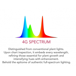 Twinstar Light 80G+ Pro Serie II (2026) – Plafoniera LED RGBW IMPERMEABILE - controllo Bluetooth per acquario dolce di 75–85 cm