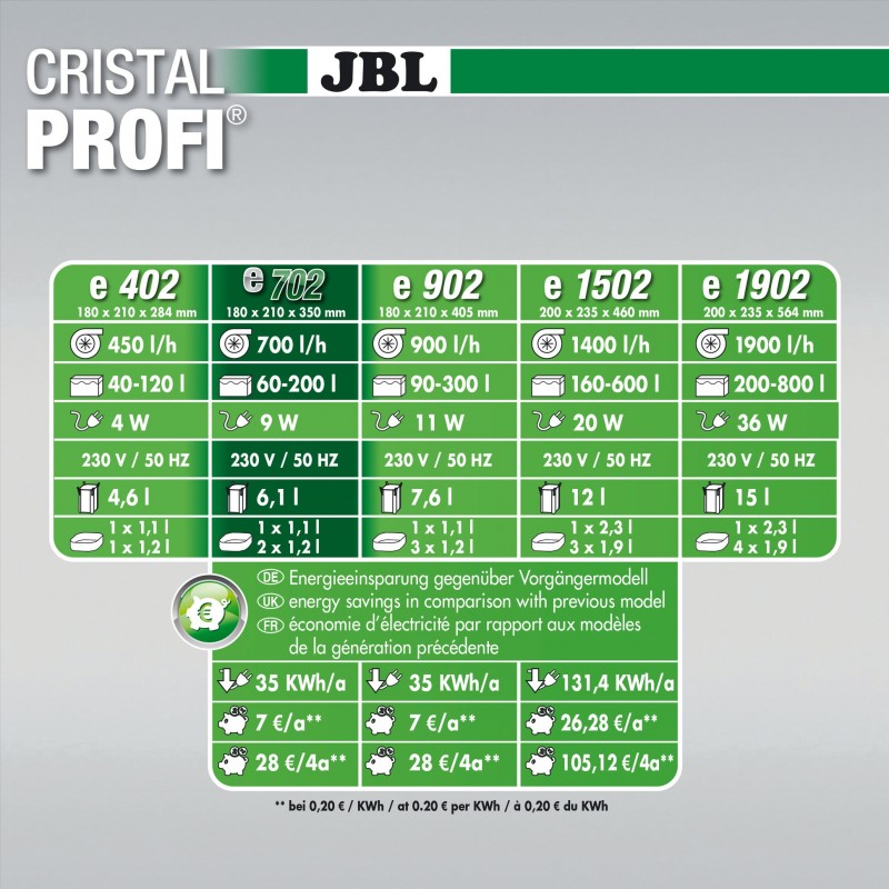 CristalProfi e702 green line JBL