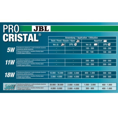 JBL Procrystal UV-C Compact Plus 5W - Aquarium...