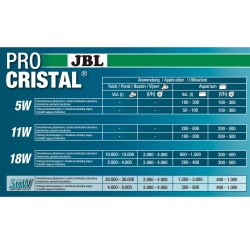 JBL Procrystal UV-C Compact Plus 5W - Aquarium sterilizer