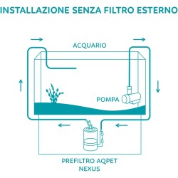 Aqpet BioNeptune NEXUS Prefiltro Esterno Professionale per Acquari d’Acqua Dolce e Marina