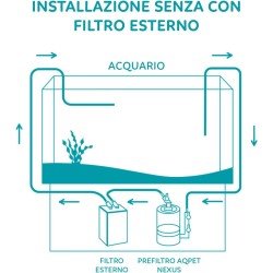 AQPET BIONPTUNE NEXUS Professional Prefilter externe pour les aquariums d'eau douce et marine