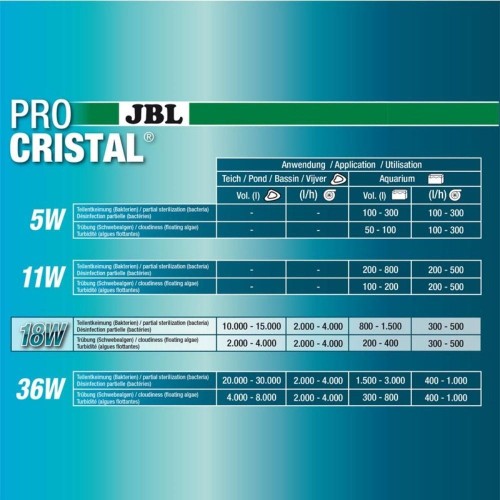 JBL ProCristal UV-C Compact Plus 18W -...