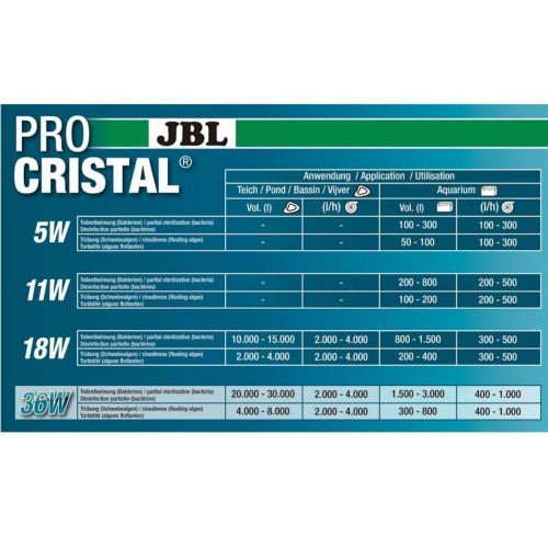 JBL ProCristal UV-C Compact Plus 11W -...