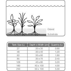 Tropica Plant Growth Substrate 1L (1,25 kg) - Substrato Fertilizzante Professionale per Acquari Piantumati