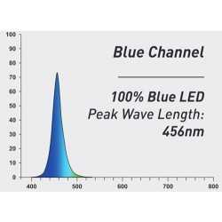 Easy Led universal 2.0 marina DEEP BLUE Tecatlantis 2