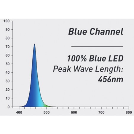 Easy Led universal 2.0 marina DEEP BLUE Tecatlantis