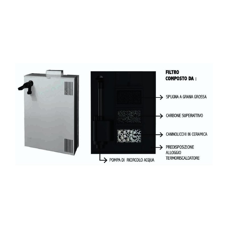 Acquario Nanux 18 litri Blu Bios a LED