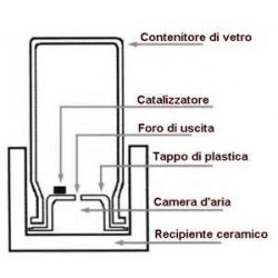 SHG MINI OXYDATOR - Ossigenatore per nano acquari e mini... 2
