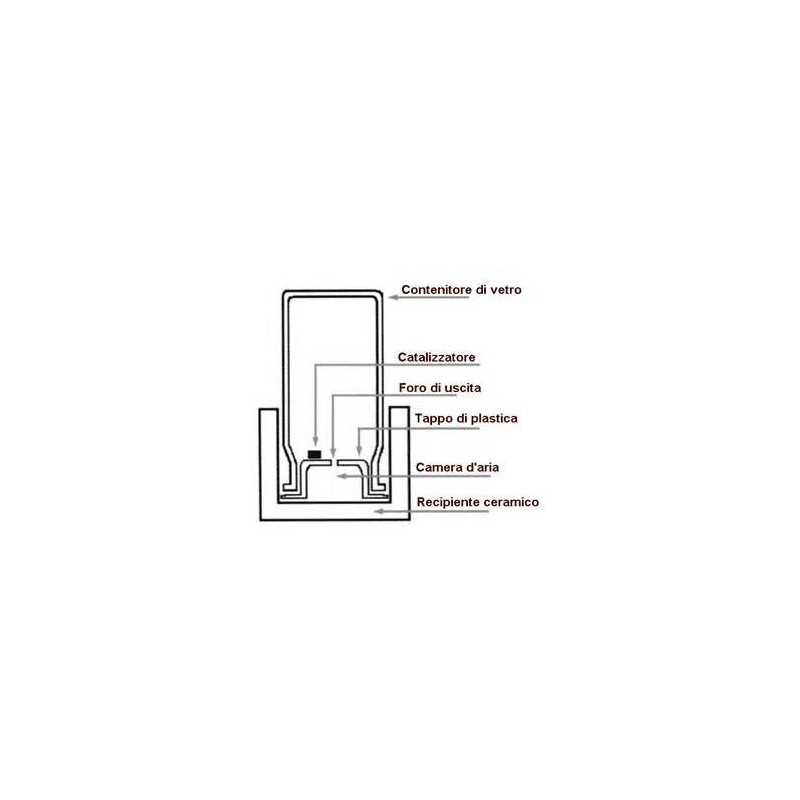 SHG Mini Oxydator - Oxygenator for Nano...