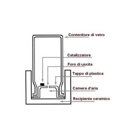 SHG Mini Oxydator - Oxygenator for Nano Aquariums and Mini Aquariums
