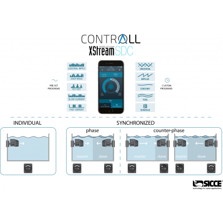 Pompa di movimento XStream SDC Sicce
