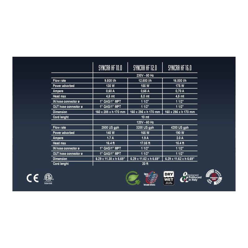 Pompa Syncra High Flow 10 - 9.500 L/h 135 W Sicce