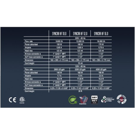 SYNCRA HIGH FLOW 10 - 9.500 L / H 135 W SICCE pump