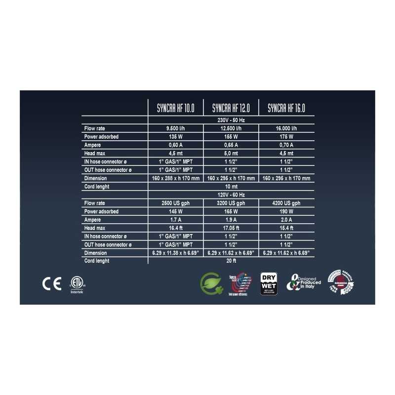 Syncra High Flow pump 16 - 16000 l / h 175 W SICCE