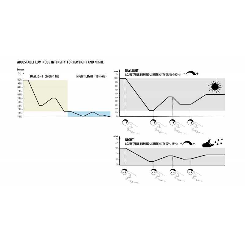 Newa More 50 Reef, Marino Aquarium 45 L - Newa