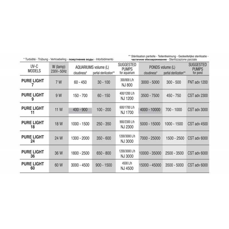 Filtro Pure Light UVC Advance Sterilizzatore esterno Newa