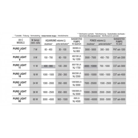 Filtro Pure Light UVC Advance Sterilizzatore esterno Newa