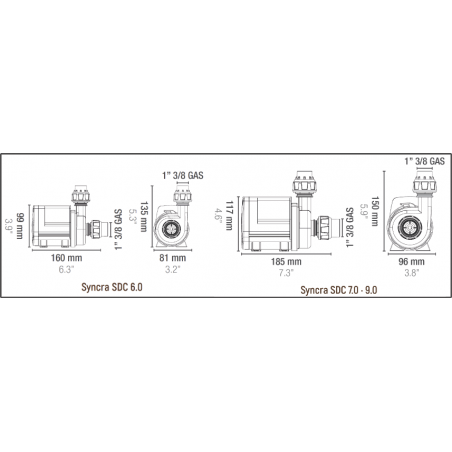 Pompa Syncra SDC di risalita con controller Wifi Sicce