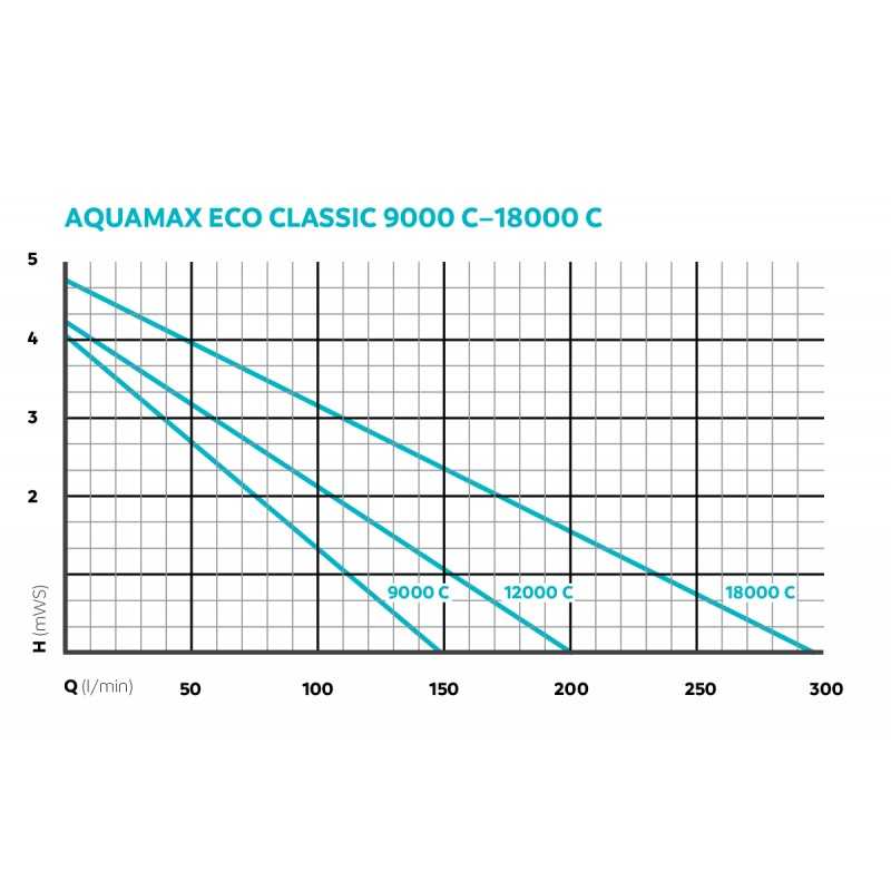 Aquamax Eco Classic C