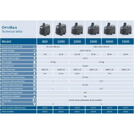OptiMax pumps Oase from 2000 to 5000 l/h