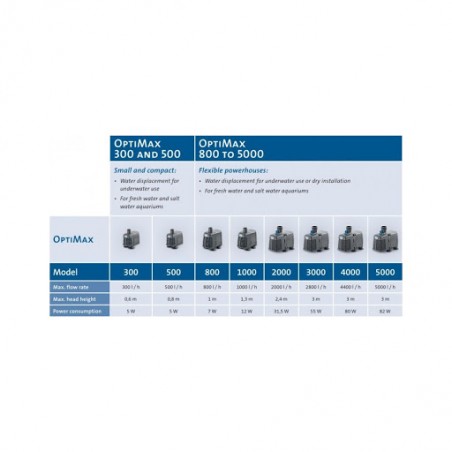 Optimax pompes Oase de 2000 à 5000 l / h