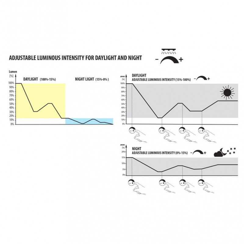 MIRABELLO 70 PLANT, fully equipped glass...