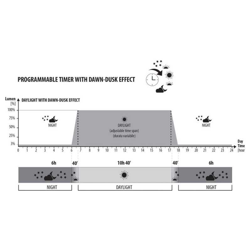 MIRABELLO 70 PLANT, fully equipped glass...