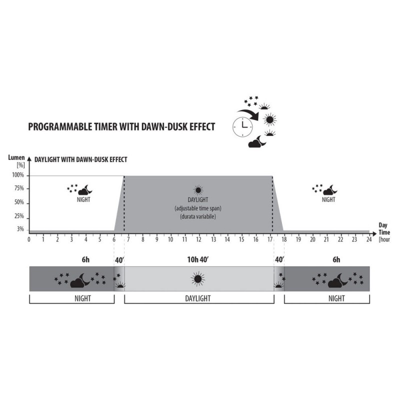 Mirabello 70 PLANT newa
