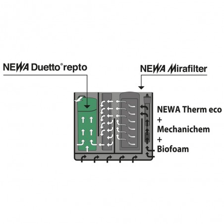 Mirabello 70 Daylight, fully equipped glass aquarium - Newa