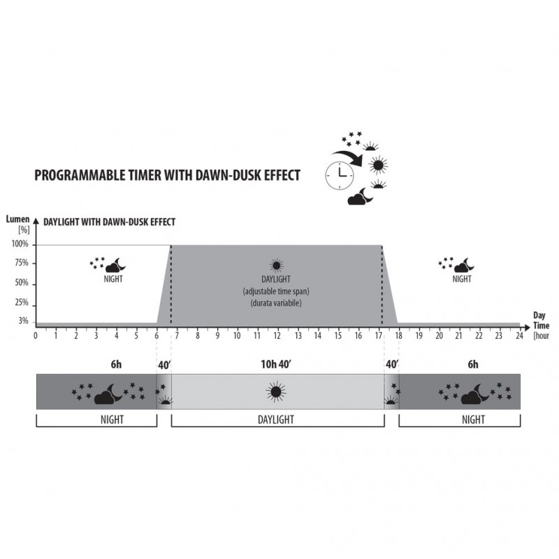 Mirabello 70 Daylight, aquarium en verre...