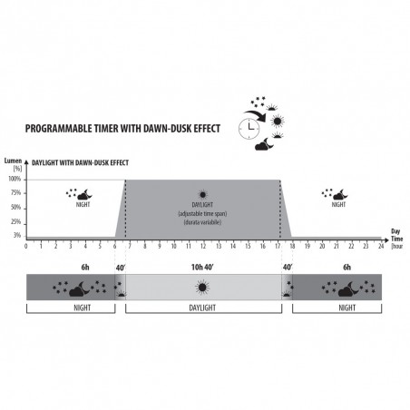 Mirabello 70 Daylight, fully equipped glass aquarium - Newa