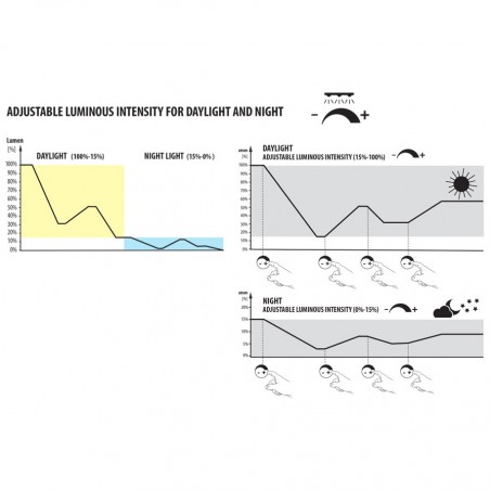 Mirabello 70 Daylight, fully equipped glass aquarium - Newa