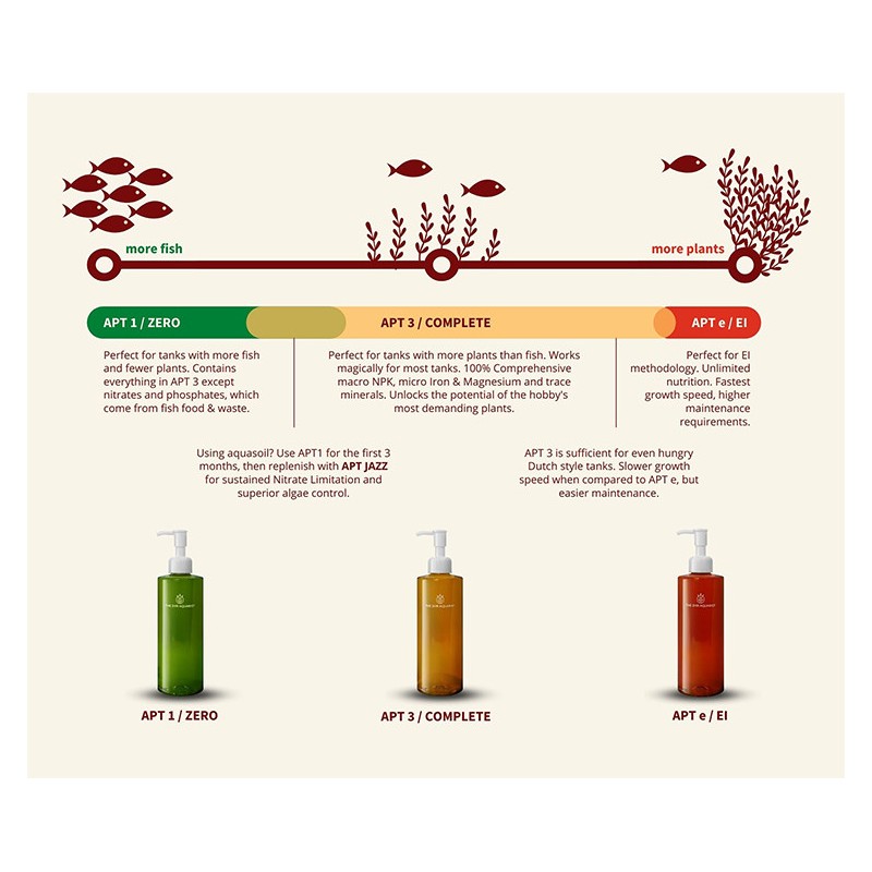 APT 1 Zero - 2HR Aquarist fertilizer