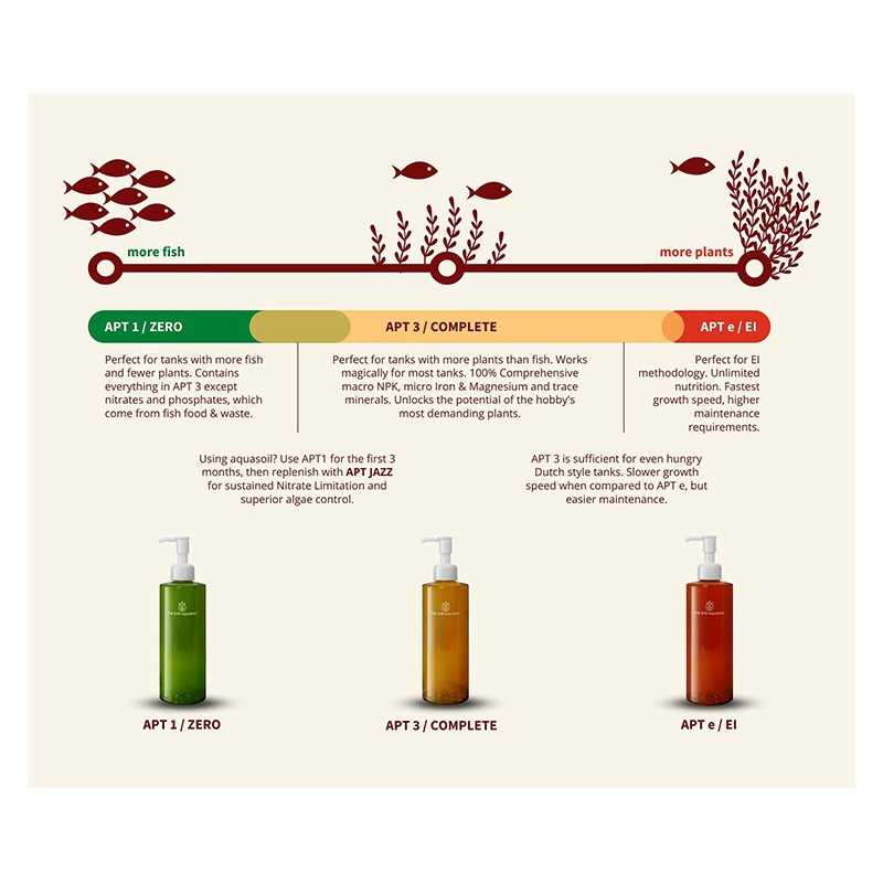 APT 3 Full Nutrition - 2HR Aquarist fertilizer